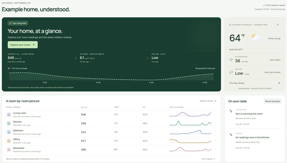 Terrestream web dashboard example